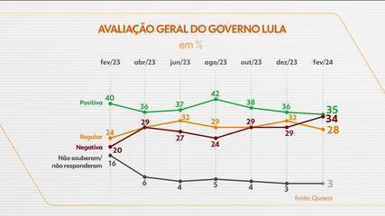 Foto: G1 - Globo