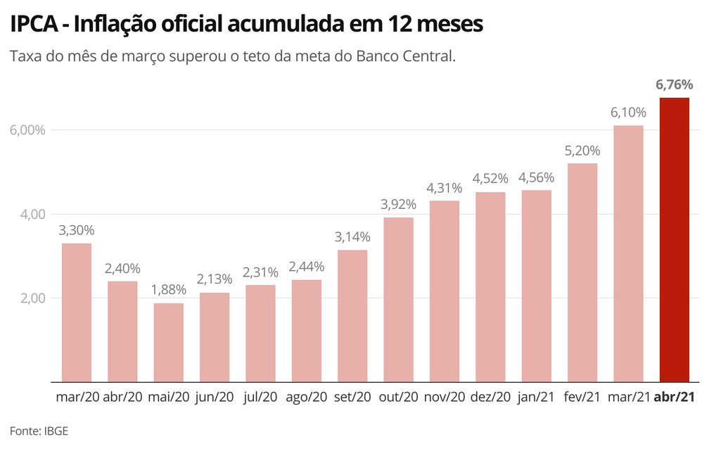 Foto: G1 - Globo.com