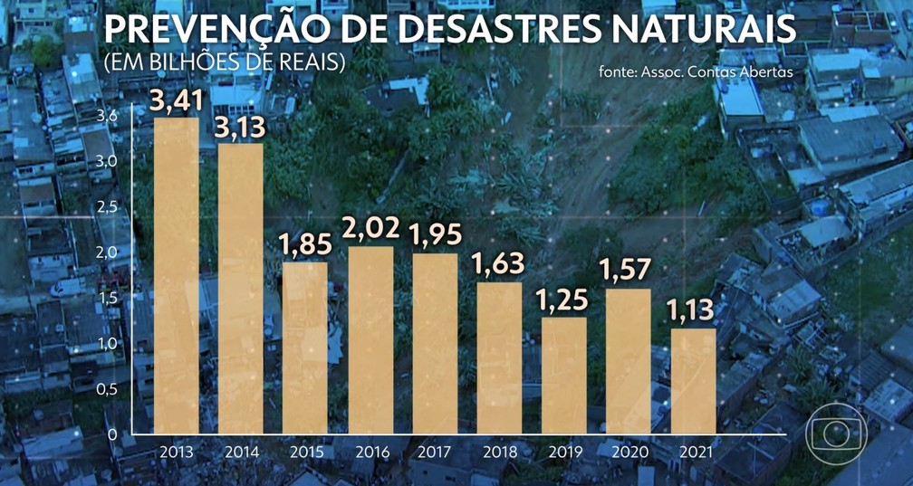 Foto: G1 - Globo