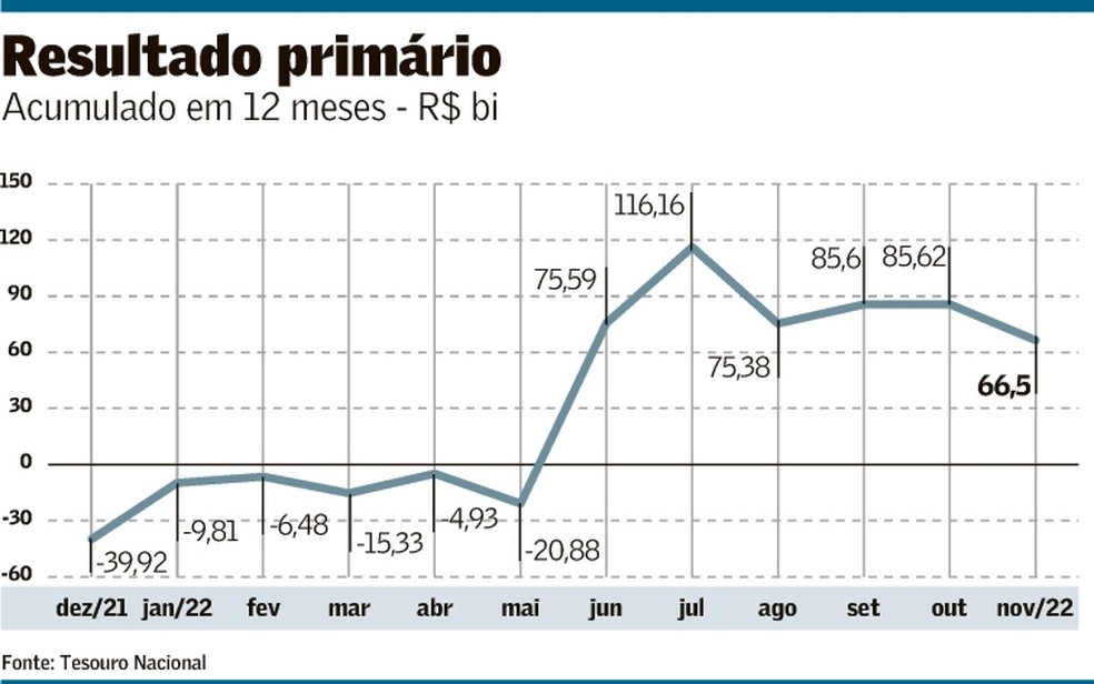 Foto: Valor Econômico - Globo