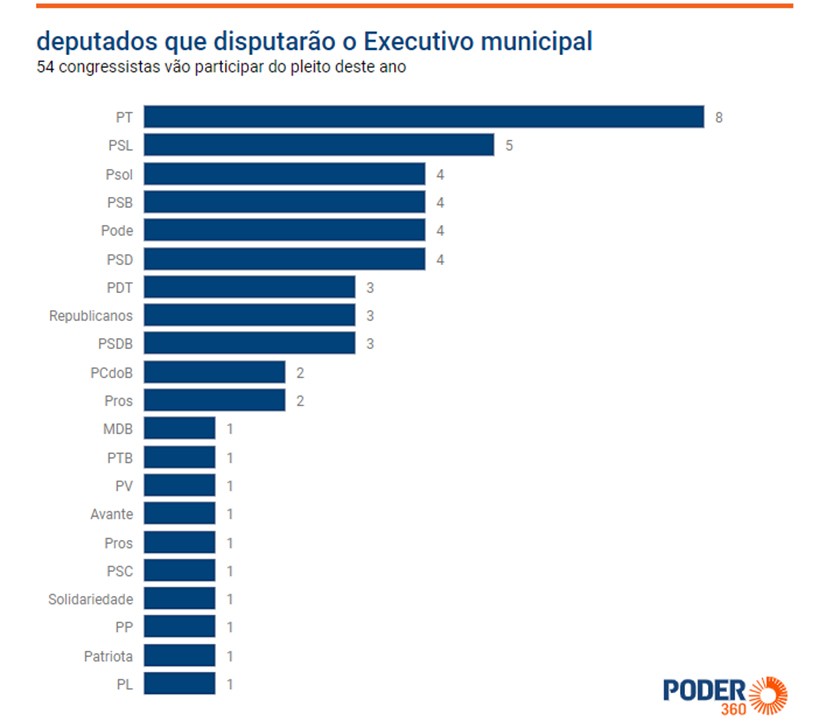 Foto: Claudemir Pereira