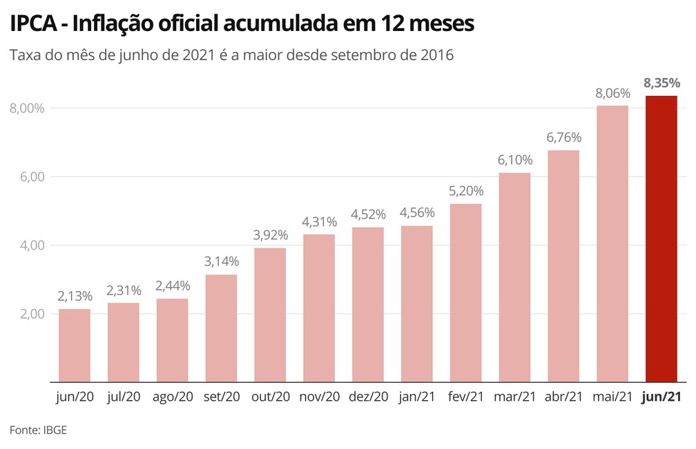 Foto: G1 - Globo