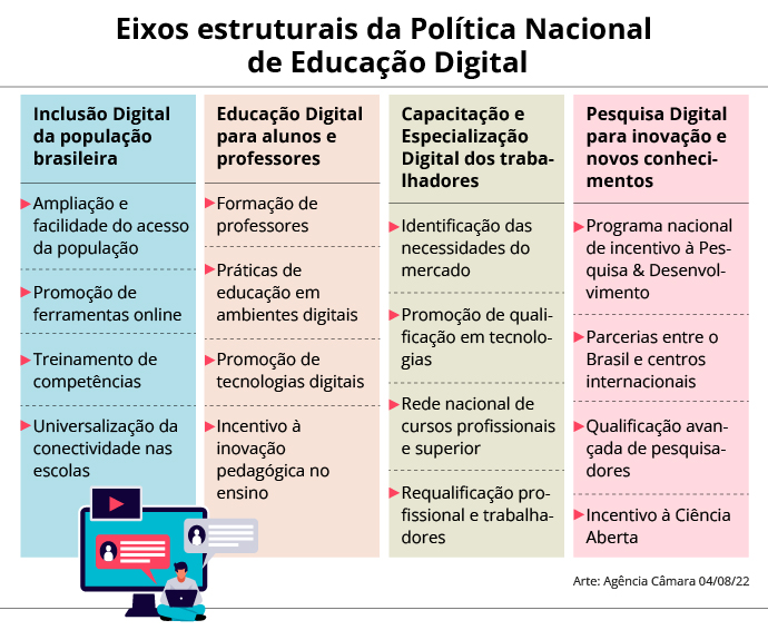 Foto: Competências Digitais