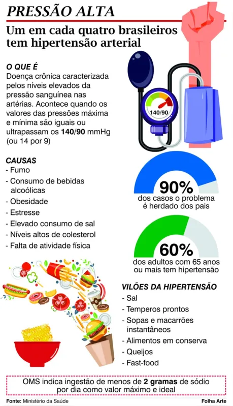 Foto: Folha de Londrina