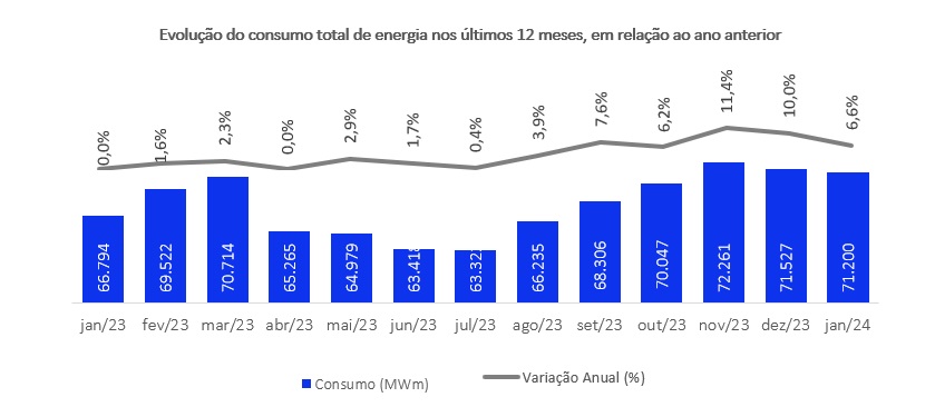 Foto: Electra Energy