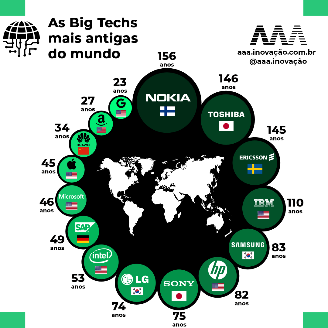 Foto: AAA Inovação