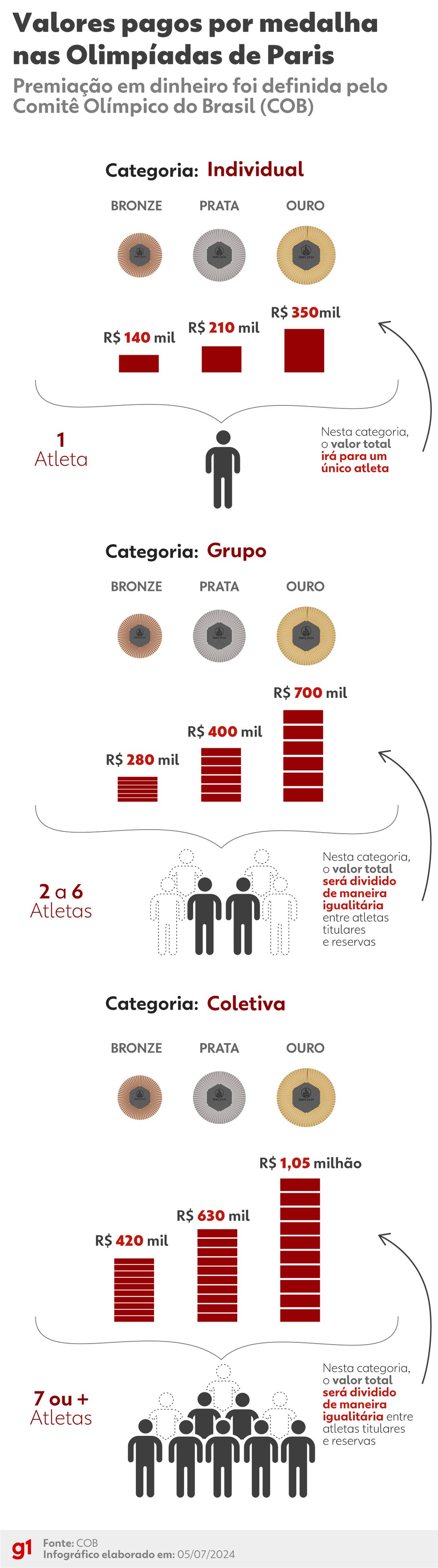 Foto: G1 - Globo