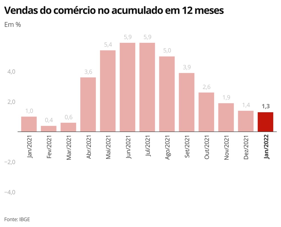 Foto: G1 - Globo